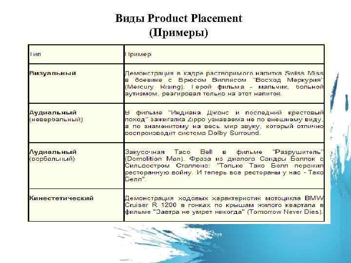 Презентация на тему скрытая реклама