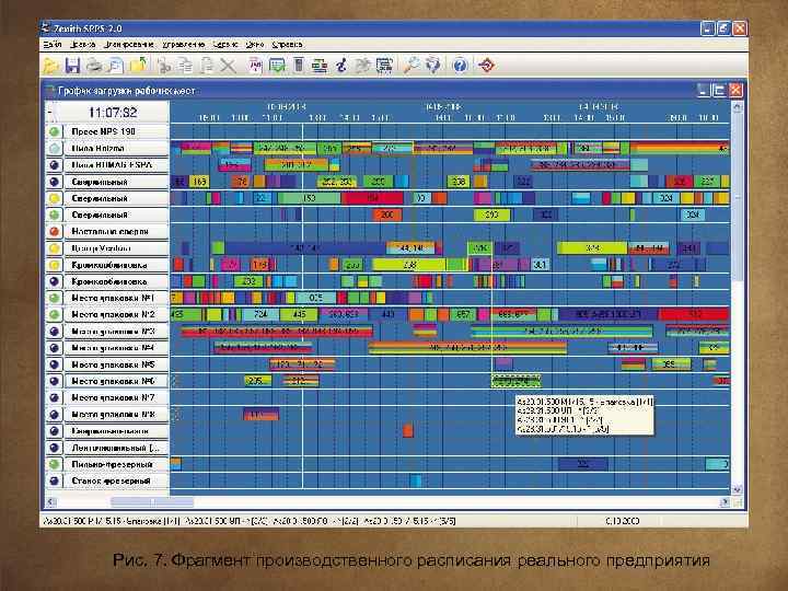 Рис. 7. Фрагмент производственного расписания реального предприятия 