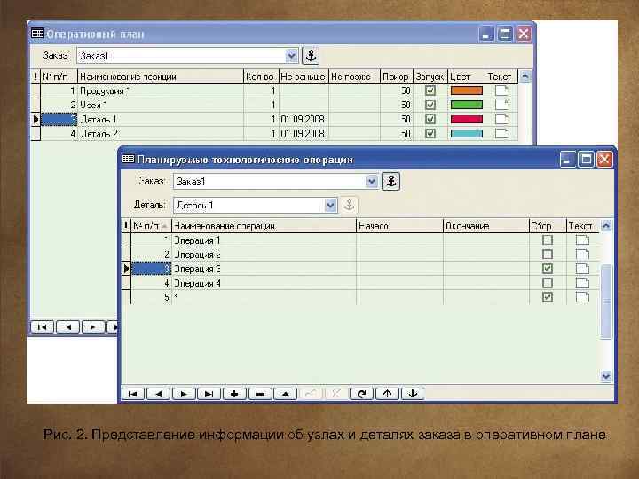 Рис. 2. Представление информации об узлах и деталях заказа в оперативном плане 