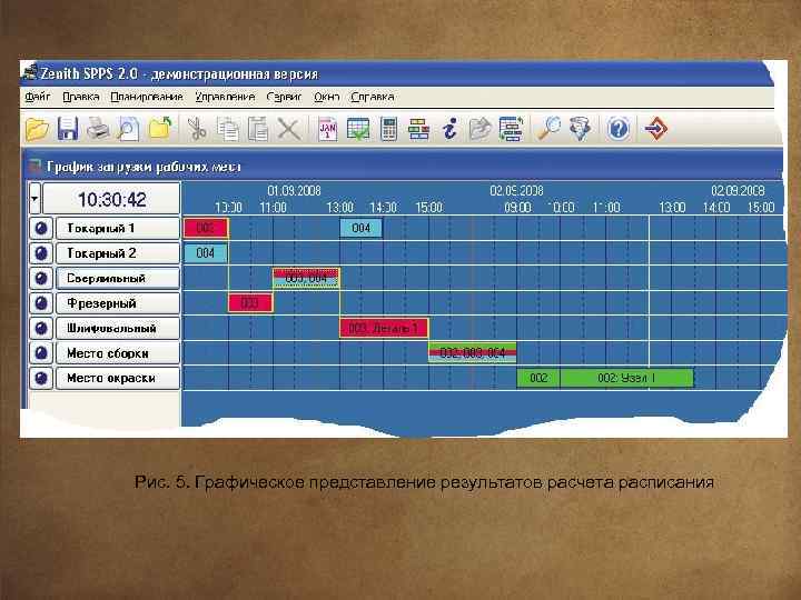 Рис. 5. Графическое представление результатов расчета расписания 