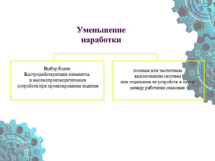 Уменьшение наработки Выбор более Быстродействующих элементов и высокопроизводительных устройств при проектировании изделия полным или