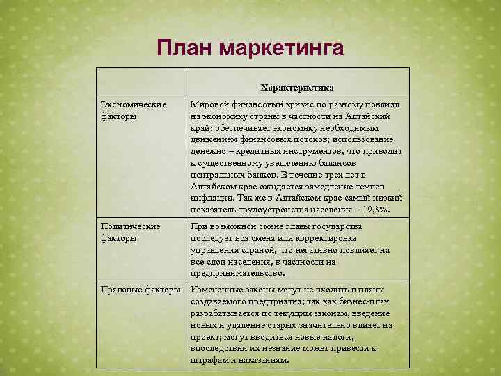 План маркетинга Характеристика Экономические факторы Мировой финансовый кризис по разному повлиял на экономику страны