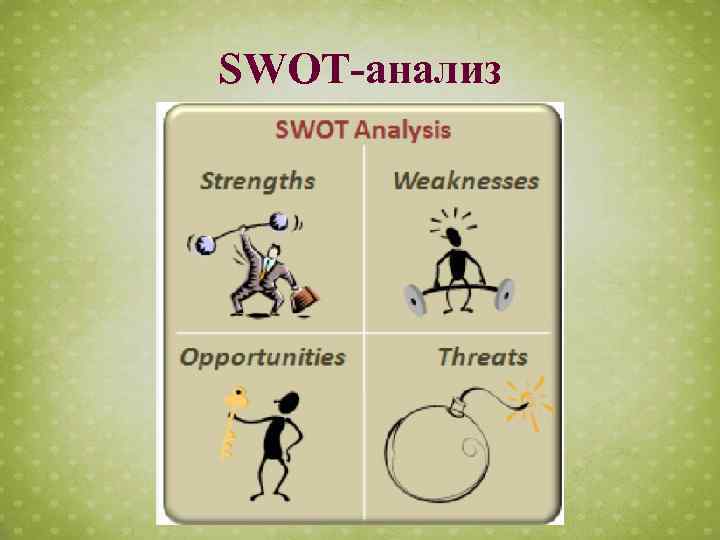 SWOT-анализ 