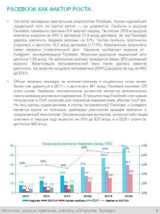 FACEBOOK КАК ФАКТОР РОСТА • Согласно последним квартальным результатам Facebook, бизнес крупнейшей социальной сети