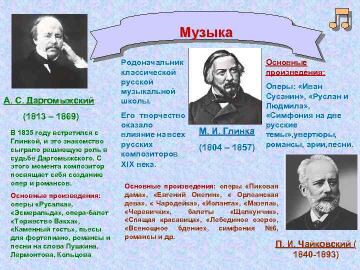 Музыка А. С. Даргомыжский (1813 – 1869) В 1835 году встретился с Глинкой, и