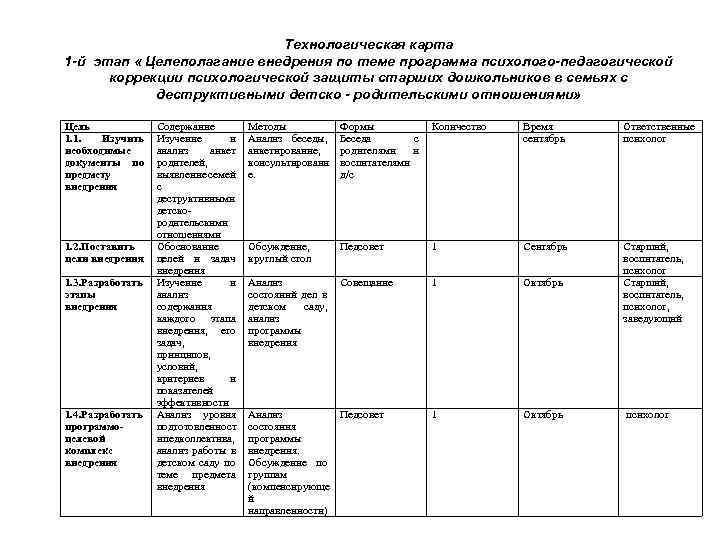 Технологическая карта 1 -й этап « Целеполагание внедрения по теме программа психолого-педагогической коррекции психологической