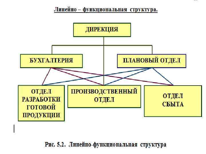 Механическая структура