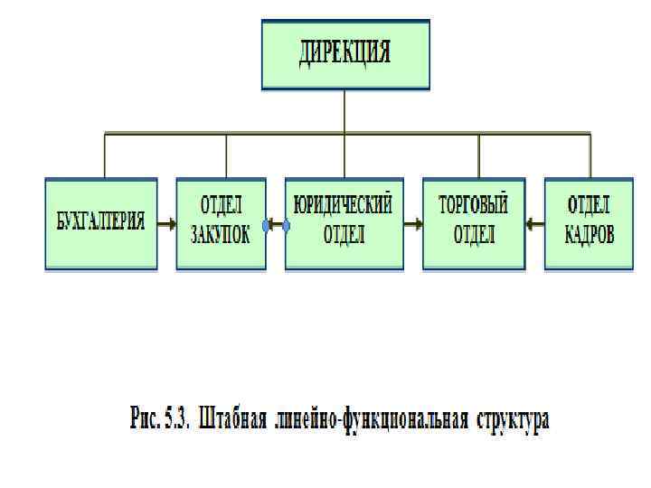 Виртуальная организационная структура управления