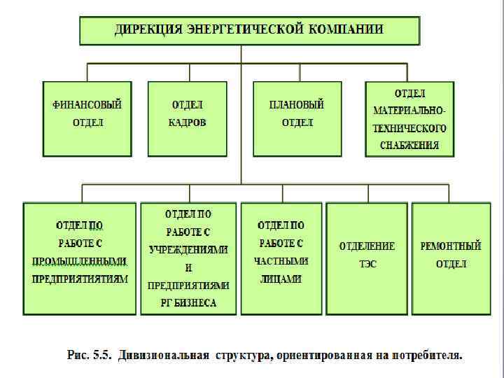 План структуры аптечного предприятия