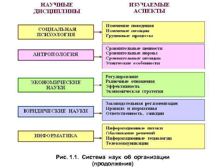 Регулирование науки