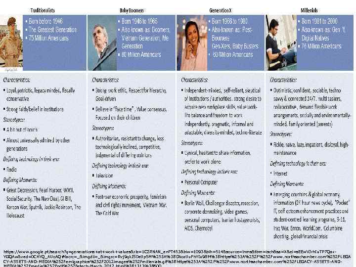 https: //www. google. pt/search? q=generations+at+work+values&rlz=1 C 2 RNAN_en. PT 453&biw=1093&bih=514&source=lnms&tbm=isch&sa=X&ei=s. EEw. VJrh. Iu. TP