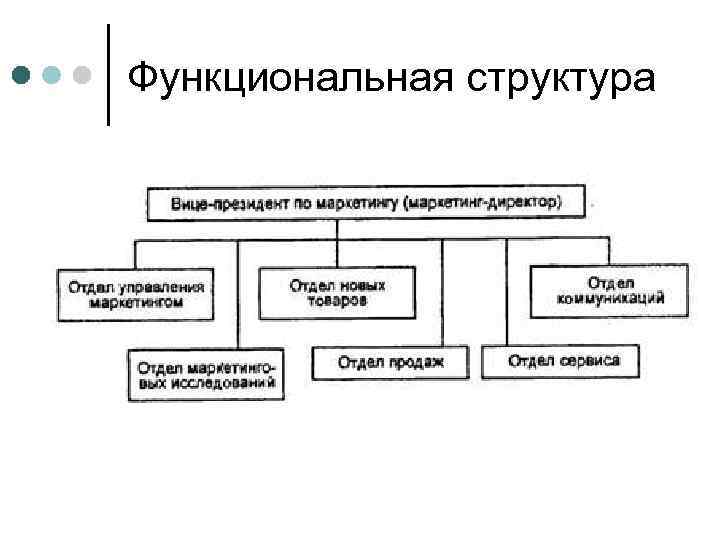 Функциональная структура 