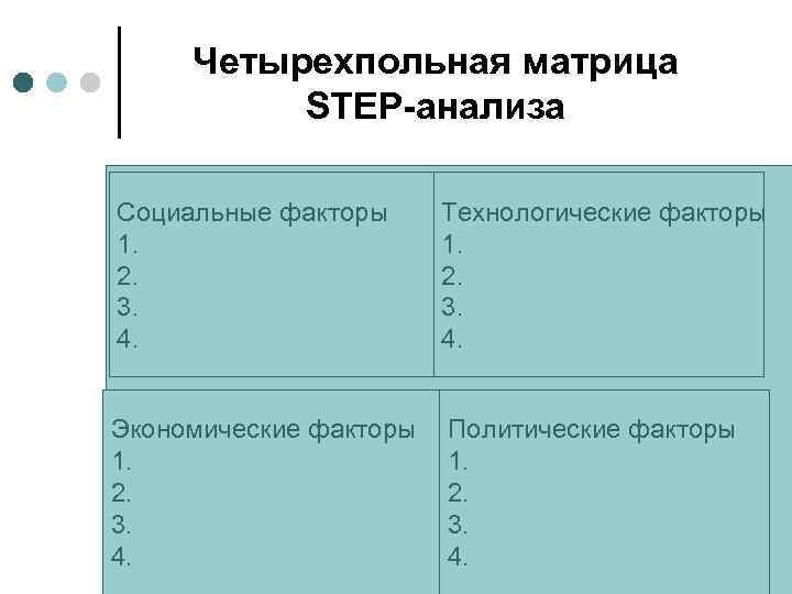 Четырехпольная матрица STEP-анализа Социальные факторы 1. 2. 3. 4. Технологические факторы 1. 2. 3.