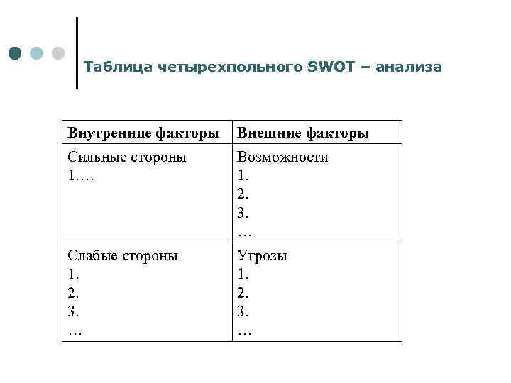 Таблица четырехпольного SWOT – анализа Внутренние факторы Внешние факторы Сильные стороны 1. … Возможности
