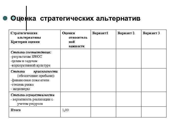 Оценка стратегических альтернатив Стратегические альтернативы Критерии оценки Оценки относитель ной важности Степень соответствия: -результатам