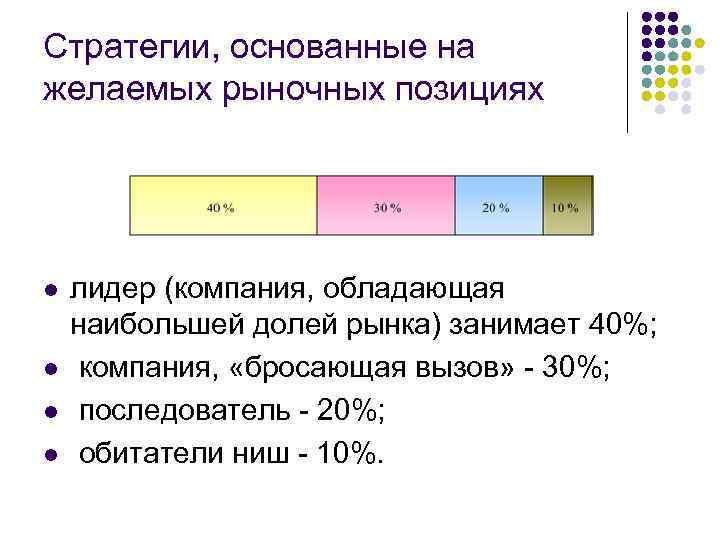 Стратегии, основанные на желаемых рыночных позициях l l лидер (компания, обладающая наибольшей долей рынка)