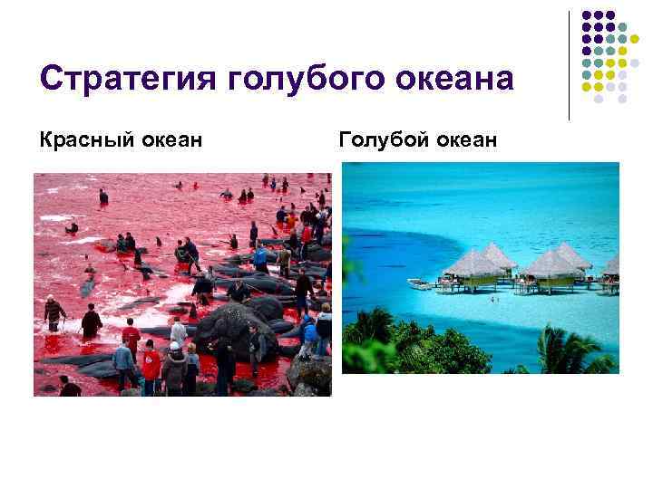 Стратегия голубого океана Красный океан Голубой океан 