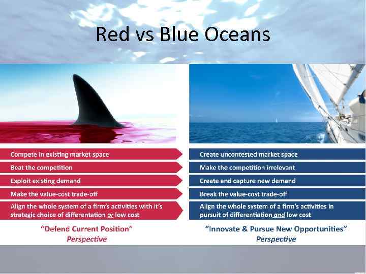 Red vs Blue Oceans 