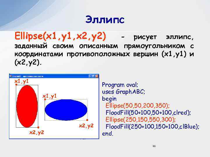 Эллипс Ellipse(x 1, y 1, x 2, y 2) - рисует эллипс, заданный своим