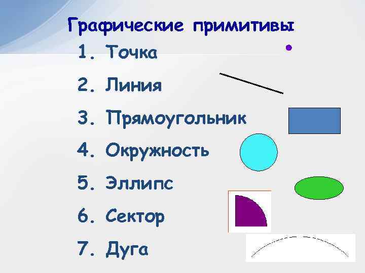 Графические примитивы 1. Точка 2. Линия 3. Прямоугольник 4. Окружность 5. Эллипс 6. Сектор