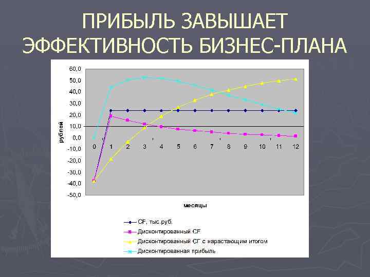 Критерии эффективности бизнес плана