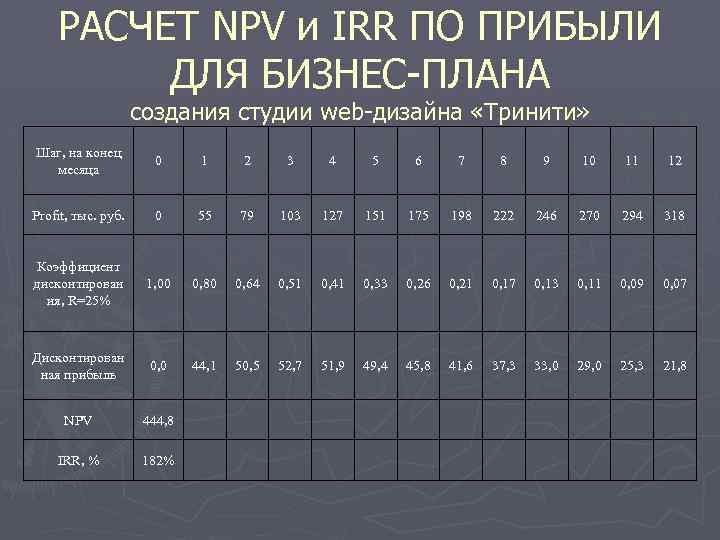 Критерии эффективности бизнес плана