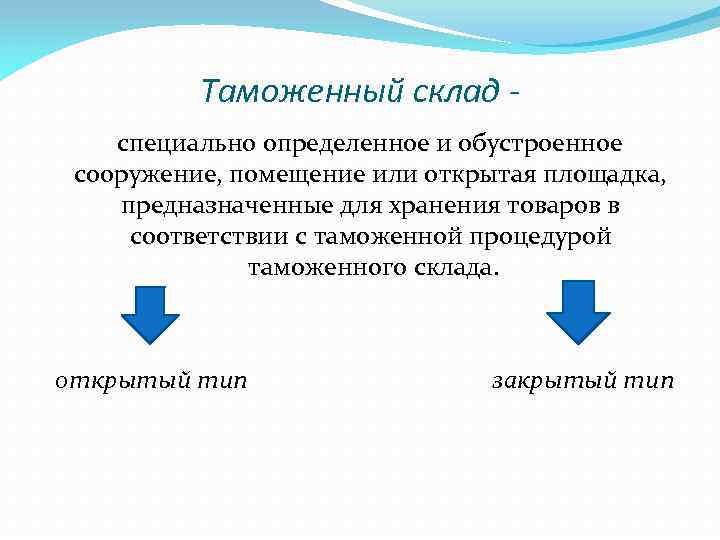 Таможенный склад специально определенное и обустроенное сооружение, помещение или открытая площадка, предназначенные для хранения