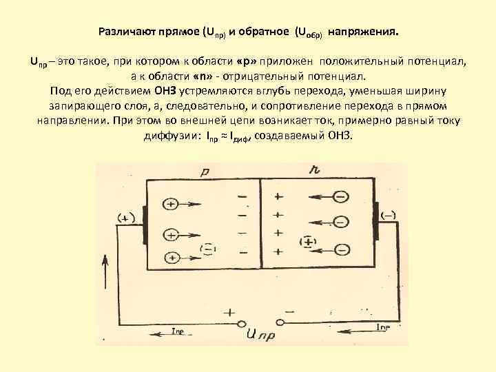 Различают прямое (Uпр) и обратное (Uобр) напряжения. Uпр – это такое, при котором к