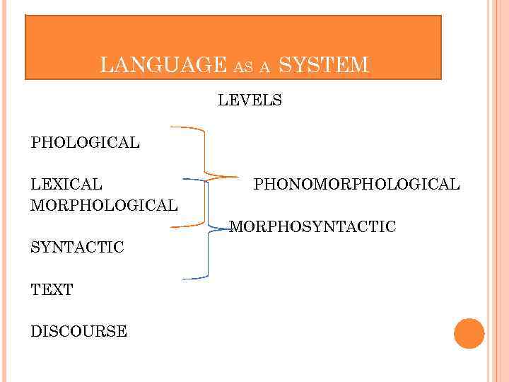 LANGUAGE AS A SYSTEM LEVELS PHOLOGICAL LEXICAL MORPHOLOGICAL PHONOMORPHOLOGICAL MORPHOSYNTACTIC TEXT DISCOURSE 