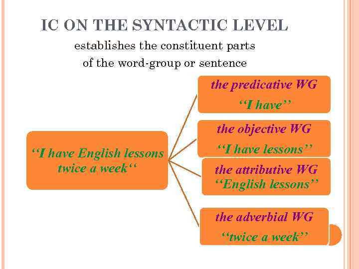 IC ON THE SYNTACTIC LEVEL establishes the constituent parts of the word-group or sentence