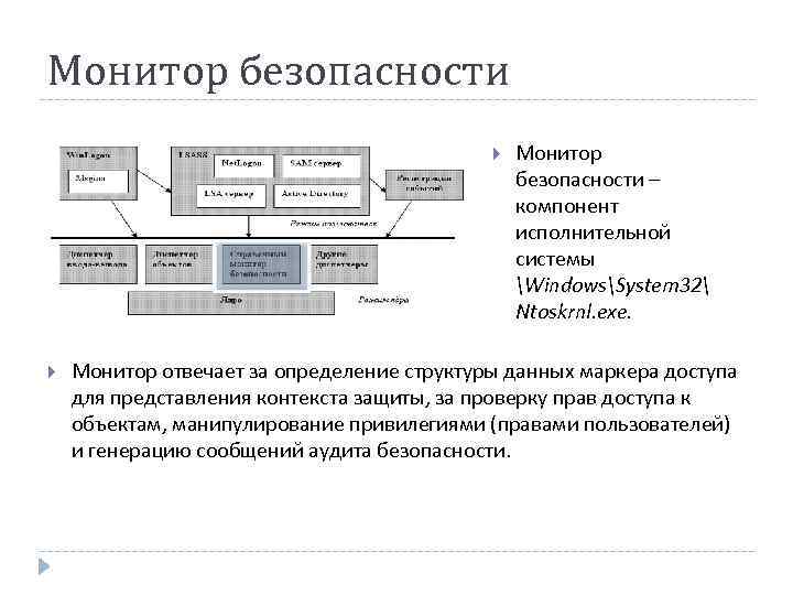 Монитор безопасности – компонент исполнительной системы WindowsSystem 32 Ntoskrnl. exe. Монитор отвечает за определение