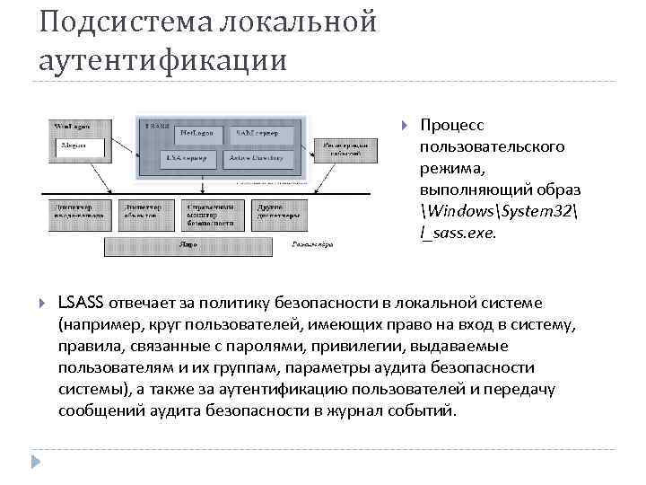 Подсистема локальной аутентификации Процесс пользовательского режима, выполняющий образ WindowsSystem 32 l_sass. exe. LSASS отвечает