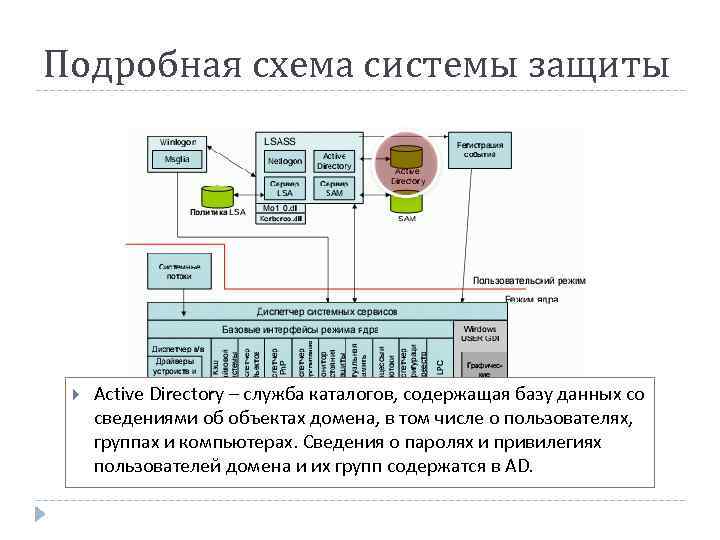 Подробная схема системы защиты Active Directory – служба каталогов, содержащая базу данных со сведениями