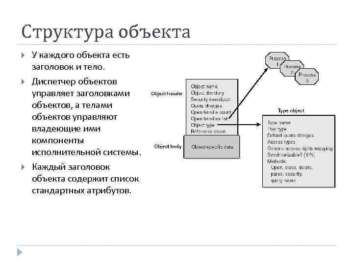 Структура объекта У каждого объекта есть заголовок и тело. Диспетчер объектов управляет заголовками объектов,