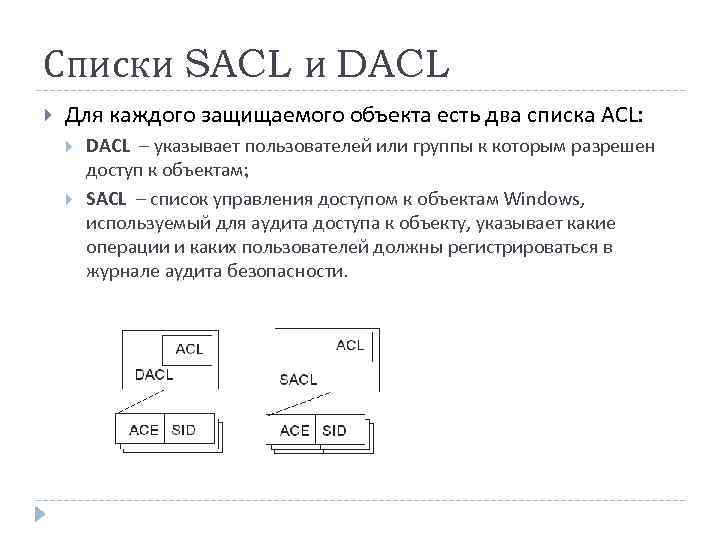 Списки SACL и DACL Для каждого защищаемого объекта есть два списка ACL: DACL –