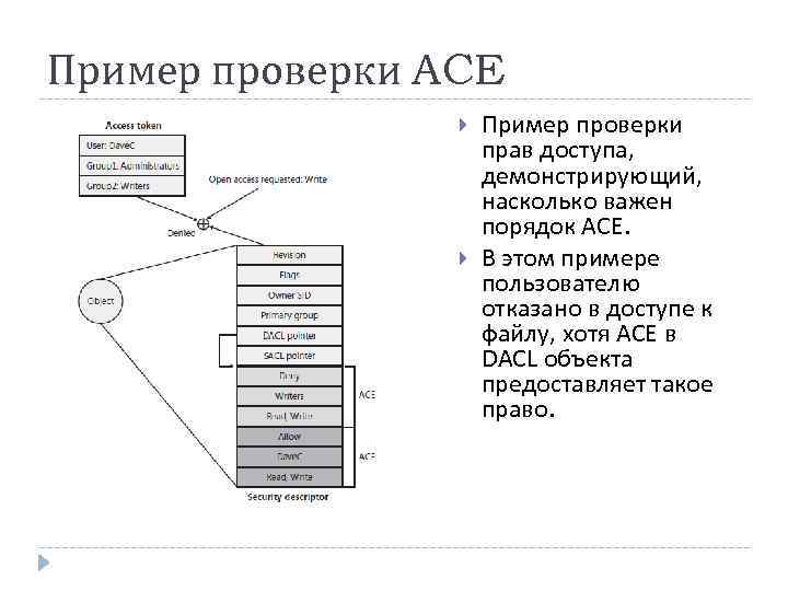 Пример проверки ACE Пример проверки прав доступа, демонстрирующий, насколько важен порядок АСЕ. В этом