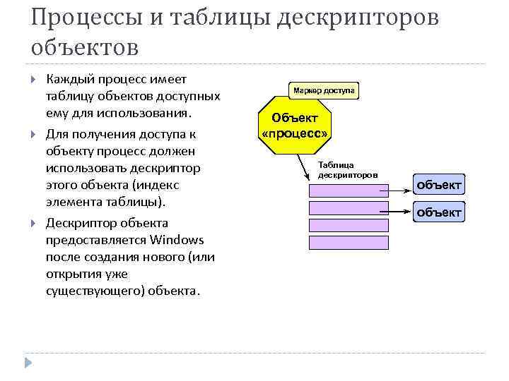 Процессы и таблицы дескрипторов объектов Каждый процесс имеет таблицу объектов доступных ему для использования.