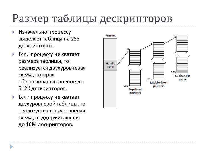 Размер таблицы дескрипторов Изначально процессу выделяет таблица на 255 дескрипторов. Если процессу не хватает