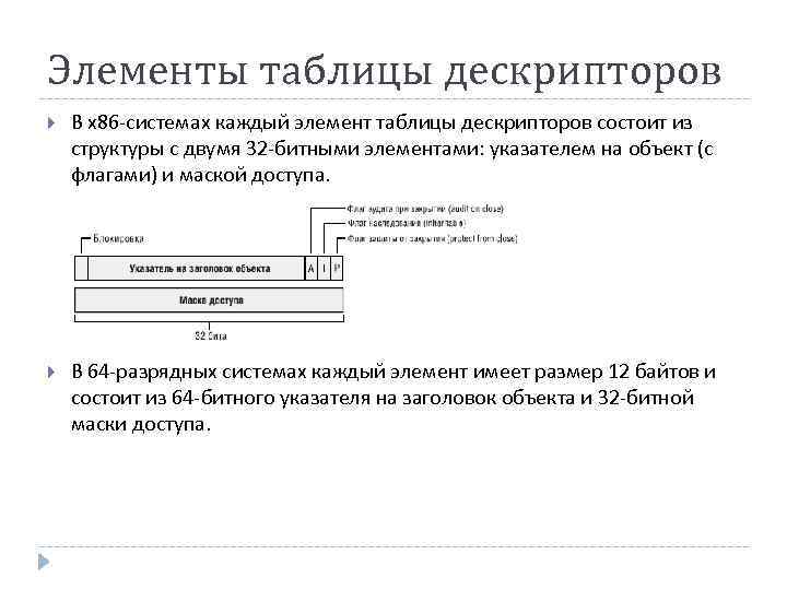 Элементы таблицы дескрипторов В х86 -системах каждый элемент таблицы дескрипторов состоит из структуры с