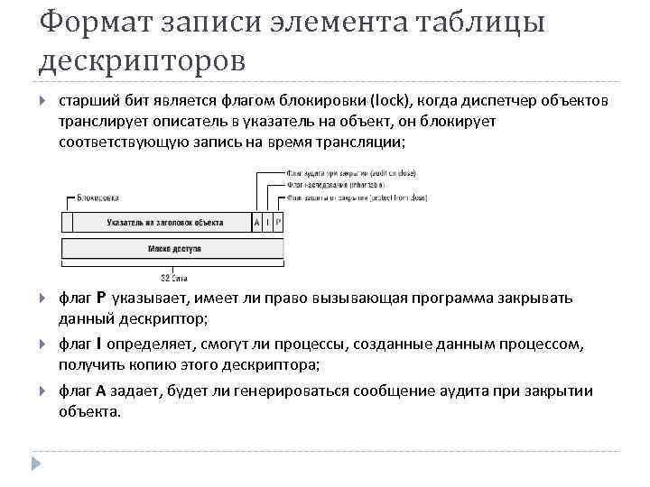 Формат записи элемента таблицы дескрипторов старший бит является флагом блокировки (lock), когда диспетчер объектов