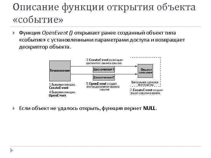 Описание функции открытия объекта «событие» Функция Open. Event () открывает ранее созданный объект типа