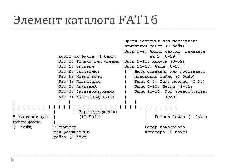 Элемент каталога FAT 16 