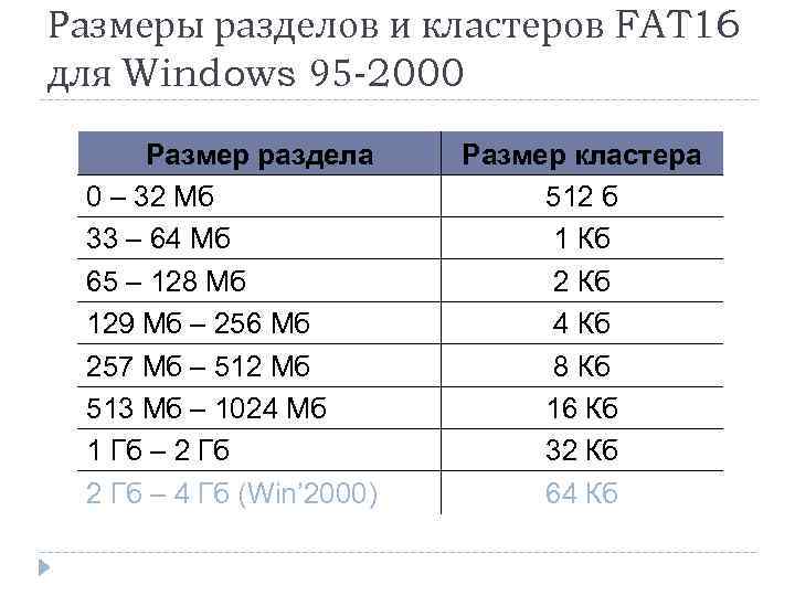 Размер кластера