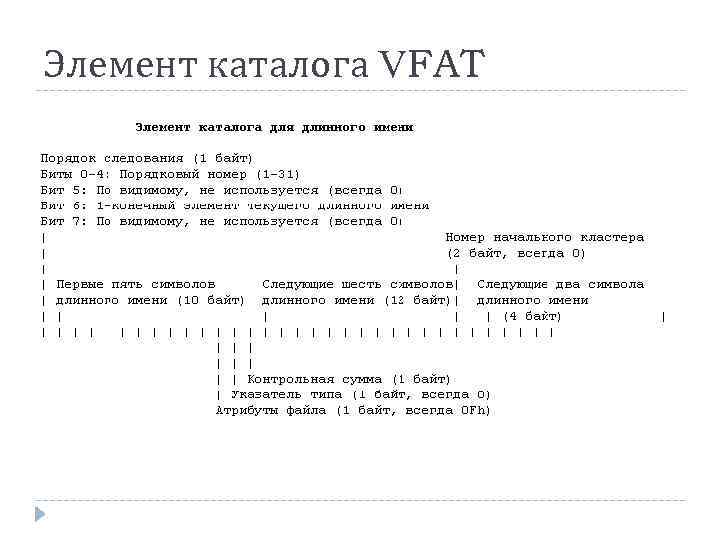 Элемент каталога VFAT 