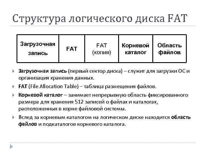 Файловая система fat презентация