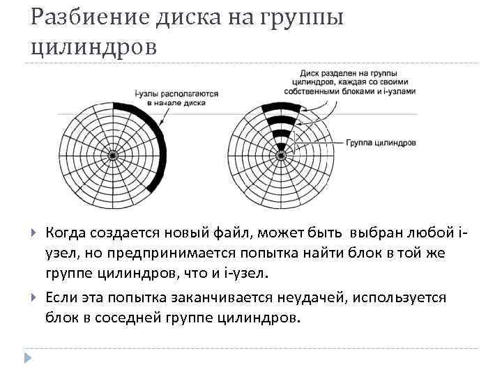 Разбиение диска на группы цилиндров Когда создается новый файл, может быть выбран любой iузел,