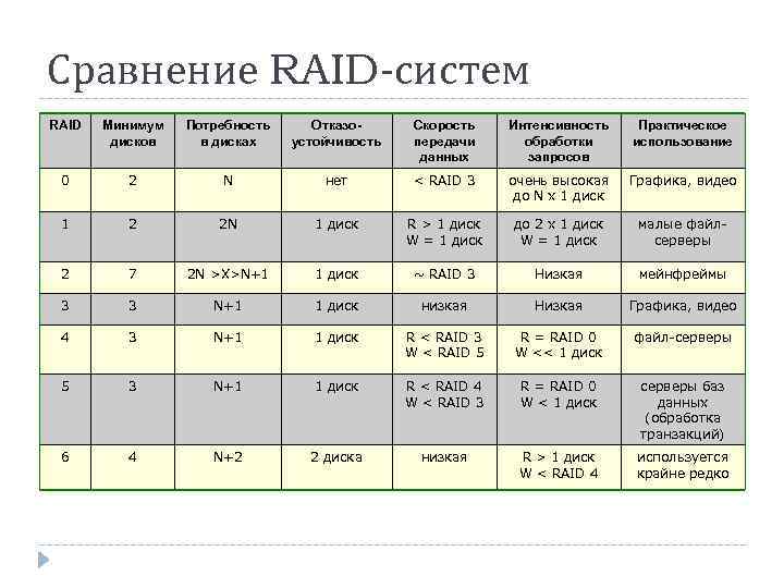 Выше расписание