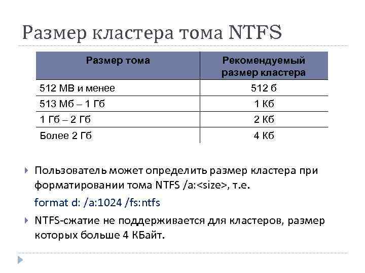 Размер кластера тома NTFS Размер тома Рекомендуемый размер кластера 512 MB и менее 513