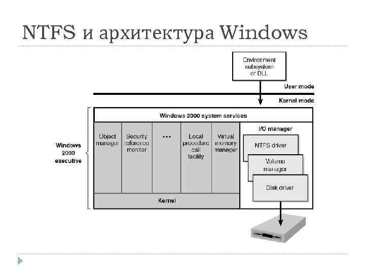 NTFS и архитектура Windows 