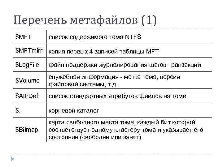 Перечень метафайлов (1) $MFT список содержимого тома NTFS $MFTmirr копия первых 4 записей таблицы